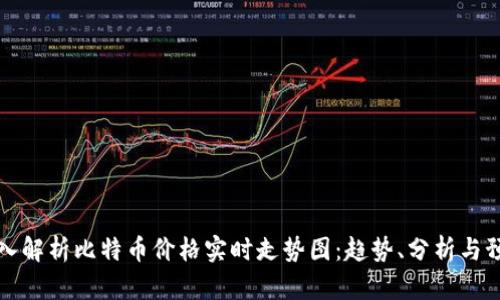 深入解析比特币价格实时走势图：趋势、分析与预测