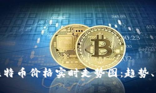 深入解析比特币价格实时走势图：趋势、分析与预测