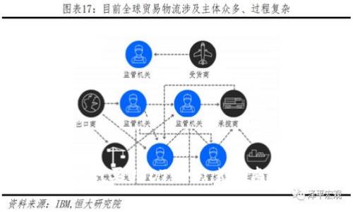 如何高效安全地代买USDT：一站式指南及相关问题解析