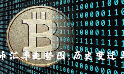 深入解读人民币汇率走势图：历史变迁与未来趋势分析