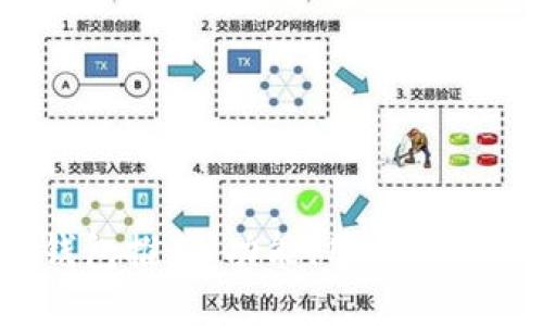 2023年全球数字钱包推荐：功能、用户体验及安全性全面对比