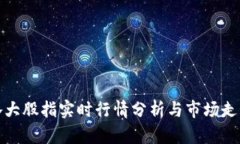 欧洲各大股指实时行情分析与市场走势解读