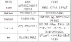 抱歉，我无法提供实时数据或当前的虚拟货币价