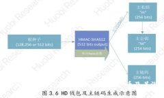 探秘Web3时代：全面解析主流概念币及其潜力