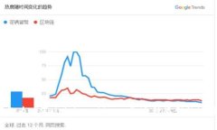多重签名地址在英文中通常被称为 ＂Multisignatu