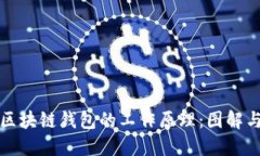 深入探索区块链钱包的工作原理：图解与动画详