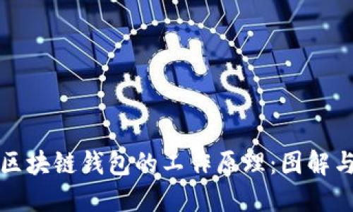 深入探索区块链钱包的工作原理：图解与动画详解