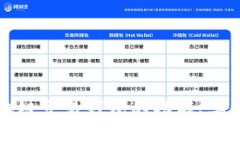 深入解析区块链交易钱包的功能、类型与最佳实