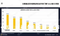 选择适合您的虚拟币钱包：功能、费用、安全性