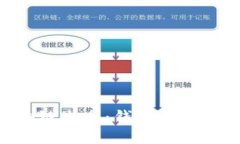 深入理解区块链生态：钱包、节点及其相互作用