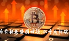 2017年比特币价格走势图回顾：从千元到破万的疯