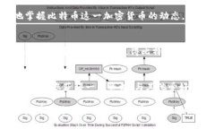 如何使用比特币区块链浏览器进行交易查询与分