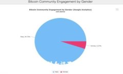 全面指南：如何申请和设置你的加密货币钱包