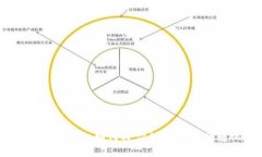数字货币提现指南：如何将你的数字资产转化为