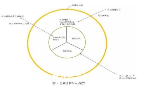 数字货币提现指南：如何将你的数字资产转化为现金