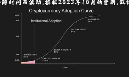 要计算赞比亚克瓦查（ZMW）与人民币（CNY）之间的汇率，您需要查阅最新的汇率信息，因为汇率会随时间而波动。根据2023年10月的资料，假设当前的汇率是1 CNY ≈ 22 ZMW（请注意，这个数字是示例，实际汇率请查阅金融网站或银行）。

如果您想将10000元人民币转换为赞比亚克瓦查，则计算方式如下：

1. 首先，您用10000元人民币乘以汇率，即10000 CNY × 22 ZMW/CNY = 220000 ZMW。

所以，10000元人民币大约可以兑换220000赞比亚克瓦查。

不过，请务必在实际交易前检查更新的汇率信息，以确保交易的准确性。