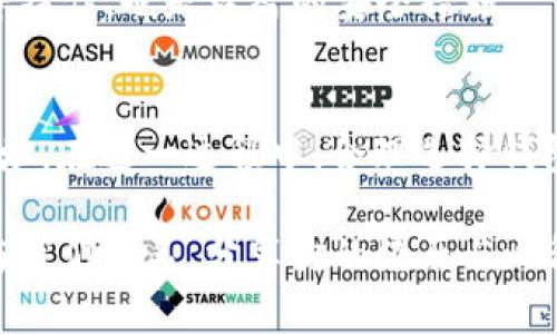 jiaotisi如何快速创建和管理个人USDT地址？/jiaotisi
USDT,钱包地址,加密货币,区块链/guanjianci

什么是USDT？
USDT，全称为Tether，是一种法币支持的稳定币，以1:1的比例与美元挂钩。USDT的出现在区块链技术与全球数字货币市场中填补了稳定性缺失的间隙，使得用户能够在保证价值相对稳定的前提下，进行快速、高效的数字货币交易。通过USDT，用户可以方便地在不同的交易所之间进行资产转移，避免了传统法币交易中的复杂性和高昂手续费。

创建USDT个人地址的步骤
如果你想要拥有自己的USDT地址，首先需要选择合适的数字钱包。以下是创建个人USDT地址的基本步骤：

选择合适的钱包
市面上有许多种类的钱包可供选择：热钱包和冷钱包。热钱包通常是指随时在线的虚拟钱包，可以方便地进行交易；而冷钱包则是离线存储，更加安全，适合长时间持有。根据你的需求，选择一个合适的钱包类型至关重要。如果你是一个频繁交易的用户，热钱包可能更适合你；如果你是一个长期投资者，可以考虑使用冷钱包。

下载并安装钱包软件
选择好钱包类型后，可以通过官方网站或应用商店下载相应的钱包应用。在安装过程中，请务必注意确认下载链接的安全性，避免下载到伪造软件导致资产损失。安装完成后，打开应用，按照指示进行账户注册。

创建你的钱包账户
在应用中创建新的钱包账户时，通常需要设置一个强密码，并仔细保存好助记词或私钥，这是恢复钱包的关键。请牢记，助记词是你钱包的重要安全保障，切勿泄露给他人。

获取你的USDT地址
完成钱包的设置后，进入USDT交易界面，系统会自动生成一个USDT地址。这是你进行USDT资产接收和转账的唯一标识。请妥善保存该地址，确保在进行交易时输入无误。

如何转入USDT
有了个人USDT地址，你可以通过多种方式向钱包转入USDT。例如，你可以通过交易所购买USDT并提取到你的钱包地址，或者接受他人转账。通常在交易所内，你只需要选择“提取”选项，粘贴你的USDT地址，并输入数量即可进行转账。

安全管理你的USDT地址
有了个人USDT地址以后，确保你的账户安全是非常重要的。使用二次验证等安全措施，可以有效降低被黑客攻击的风险。此外，定期更换密码和备份助记词等操作，也是理智的安全措施。

总结
创建USDT个人地址是进入数字货币投资的第一步，也是一项重要的资产管理技能。通过本文所述的步骤与建议，用户可以方便地设置和管理自己的USDT地址。在这一过程中，合理选择钱包、确保安全、熟悉转账操作，则是成功的关键。希望你能在数字货币的世界中找到属于自己的机会与价值。

在区块链技术日益发展的今天，掌握基本的数字货币知识将为你在金融自由的路上打开新的大门。如果你有任何疑问或想要进一步了解的内容，随时可以与我们联系，分享你的经历与心得！