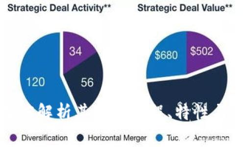 YFI数字货币：一个深度解析其发展历程、特性与未来潜力的全面指南
