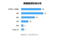 比特币最新动态：2023年比特币市场的关键趋势与