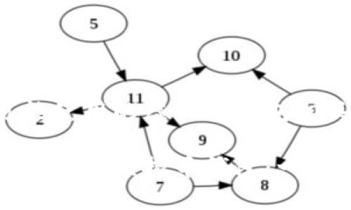 以下是您可能使用的虚拟币钱包相关标签示例：

如何选择适合你的虚拟币钱包：一份全面指南