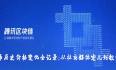 狗狗币历史价格变化全记录：从社交媒体宠儿到