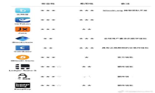如何安全下载和使用加密货币钱包手机版：全面指南