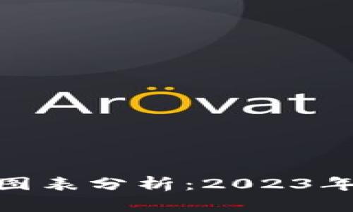 加密货币总市值变化图表分析：2023年市场趋势与投资机会