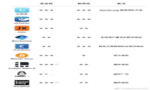 MEOC币交易指南：在哪里可以购买以及投资策略