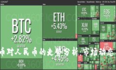 2023年美币对人民币的走势分析：市场动态与未来
