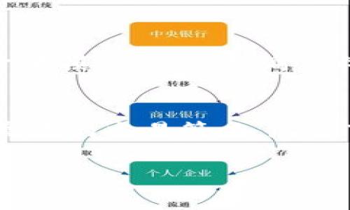 界定ETH价格变动：深入分析以太坊走势图K线与市场趋势

guaijianci以太坊, K线图, 加密货币, 价格趋势/guanjianci

引言：以太坊的市场地位
以太坊（Ethereum）作为全球第二大市值的加密货币，自2015年推出以来，在数字资产领域占据了重要位置。其独特的智能合约功能和去中心化应用（DApp）生态系统，使得以太坊不仅是一种货币，更是一个全新技术平台的代表。随着市场的不断波动，ETH的价格走势成为投资者和分析师关注的焦点。本文将深入探讨以太坊的K线走势图，帮助读者更好地理解其市场动态。

K线图简介
K线图，或称蜡烛图，是一种直观展示价格变动的工具，它能够展示某一特定时间段内的开盘价、收盘价、最高价和最低价。每根K线提供了该时间段内交易的情绪和力量，帮助投资者识别潜在的价格趋势和交易信号。
例如，一根长阳线表明买方强劲，而长阴线则警示卖方占优。通过分析K线图，投资者可以更好地判断下一步的市场走向，从而制定更为有效的交易策略。

以太坊K线图的构建
在ETH的K线图中，时间周期可以根据交易者的需要进行调整，如1小时、日线、周线等。每个K线的图形通过不同颜色来表示涨跌，通常情况下，收盘价高于开盘价的K线为绿色，反之为红色。这种简单而直观的可视化方式使得K线图在技术分析中得到了广泛应用。

市场情绪与K线图
在以太坊市场中，K线图不仅反映了价格走势，还表现了投资者的情绪和心理。例如，当市场对于以太坊的未来预期乐观时，大量买盘进入，形成持续的上涨趋势；相反，当市场对以太坊的信心低落，卖压增大，价格则可能会下跌。这样的波动可以在K线图中清晰可见，对投资者的决策有着重要影响。

如何解读ETH K线图
在分析ETH K线图时，投资者应注意以下几个关键点：
ul
listrong趋势线/strong：通过连接高点或低点，投资者可以绘制出趋势线，以识别当前价格的上升或下降趋势。/li
listrong支撑位与阻力位/strong：重要的价位通常会阻止价格的继续上涨或下跌，成为重要的支撑或阻力水平。投资者可以通过K线图识别这些关钥位置。/li
listrong形态分析/strong：经典的K线形态如“头肩顶”、“双底”等，通常被用来预测市场转折点。/li
listrong成交量/strong：成交量与K线结合可以更有效地解读趋势的强度。当价格上涨伴随成交量的增加，通常会增强上涨的有效性；反之亦然。/li
/ul

案例分析：ETH价格波动实例
举个例子，在2021年的牛市期间，以太坊的K线图显示出系列壮观的长阳线，这些线条标志着买家主导的强劲势头。随着市场的热度提升，很多机构投资者纷纷涌入，以太坊的价格在短时间内大幅提升，K线图清晰地透视了这一动向。
然而，随之而来的调整阶段，K线图则出现了多个长阴线，表明卖盘压力的加大，投资者的恐慌加剧。此时，识别这些变化的投资者往往能够及时调整自己的持仓策略，规避潜在的损失。

技术分析工具与ETH K线图结合
在使用K线进行以太坊分析时，还可以结合其他一些技术分析工具，例如相对强弱指数（RSI）、移动平均线（MA）等。这些工具能够提供更丰富的市场信息，通过确认K线图上显示出的趋势，帮助投资者做出更精准的判断。

风险管理与交易策略
尽管K线图是分析以太坊价格的有力工具，但市场风险依然存在。投资者必须建立有效的风险管理策略，比如设定止损线、合理分配资产和定期审视投资组合等。这些措施可以降低损失风险，提高整体投资成功率。

结论：ETH K线图在投资中的重要性
综合来看，ETH的K线走势图是洞悉市场的重要工具，为投资者提供了宝贵的决策依据。通过深入分析K线图的构建及市场情绪，投资者可以更好地把握市场的脉搏，从而制定出高效的交易策略。尽管市场波动无法完全预测，但掌握K线分析的技巧无疑将为投资者创造更多的机会与可能。

随着以太坊生态的不断完善与发展，其价格走势将受到更多因素的影响。因此，持续学习和观察，将是任何一位投资者在数字货币市场中维持竞争力的关键。