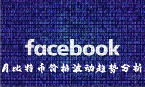 2023年10月比特币价格波动趋势分析及投资参考