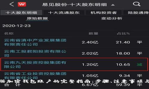在中国大陆注册加密钱包账户的完整指南：步骤、注意事项与常见问题解答