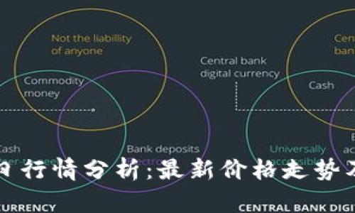 比特币今日行情分析：最新价格走势及市场解读