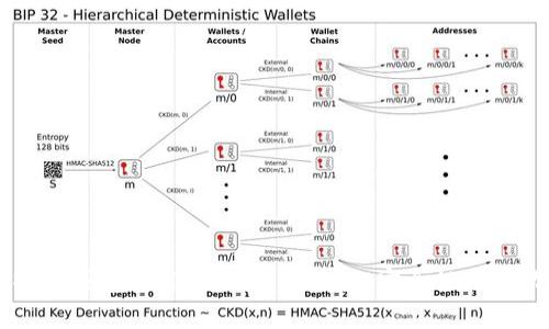 深入分析比特派钱包的用户体验：流畅性、安全性与多功能性的探索