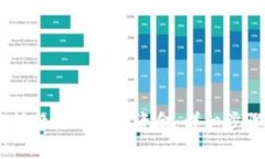 如何将USDT转换为银行卡资金：详细步骤与注意事