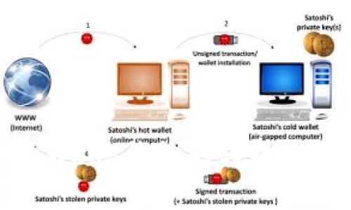 全面解析欧意Web3钱包的转账权限与安全策略