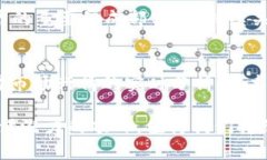 波场（TRON）价格波动分析：从市场动向看未来潜