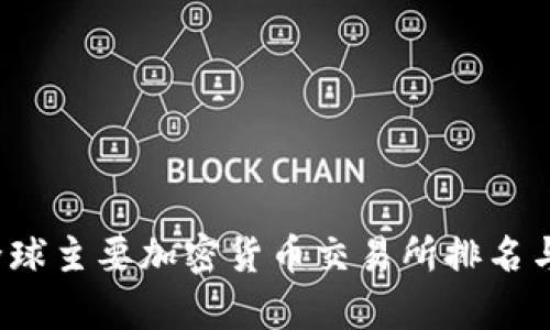 2023年全球主要加密货币交易所排名与特色分析