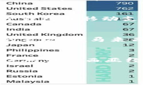 马来币是马来西亚的官方货币，代号为MYR。它是马来西亚国家经济的重要组成部分，主要用于国内的商品和服务交易。马来币的符号通常是“RM”，代表“Ringgit Malaysia”。

以下是一些关于马来币的详细信息：

### 马来币的历史
马来币的历史可以追溯到20世纪60年代。1967年，马来西亚决定推出自己的独立货币——马来西亚元（Ringgit）。在此之前，该地区的货币主要受到英镑和其他殖民货币的影响。随着国家的独立，马来西亚政府意识到拥有自己货币的重要性，这不仅有助于加强国家经济，也提升了国家的独立性和身份感。

### 马来币的货币单位
马来币的主要单位是元，但由于其分为更小的单位，通常会看到“仙”（sen）这一称谓。1元等于100仙。马来币的纸币面额有1元，5元，10元，20元，50元和100元，而硬币包含1仙，5仙，10仙，20仙，50仙和1元。近年来，马来西亚中央银行（Bank Negara Malaysia）也推出了一些纪念币，吸引收藏者和游客。

### 马来币的设计与文化意义
马来币的设计反映了马来西亚丰富的文化和历史。纸币上印有国家的历史建筑、重要的文化活动和著名的历史人物。例如，100元纸币上展示了马来西亚独立宣言的场面，而5元纸币则描绘了国家的传统舞蹈。这些设计不仅使得马来币在视觉上吸引人，也使其成为了国家认同的象征。

### 马来币的国际汇率
马来币的汇率会受到国际市场、经济形势和政治稳定等多方面因素的影响。对于投资者和商人来说，了解马来币对其他主要货币（如美元、欧元、日元等）的汇率波动非常重要。这能够帮助他们在外汇交易、国际贸易以及旅游时做出更明智的决策。

### 马来币在国际贸易中的作用
在国际贸易中，马来币在东南亚地区逐渐发挥了更为重要的作用。随着马来西亚成为区域经济中心，越来越多的国家和企业愿意使用马来币进行贸易结算。同时，马来政府也在努力推动“国际化马来币”战略，希望未来能让更多国家接受马来币作为交易货币。这一策略不仅增强了马来币的全球认可度，也提升了马来西亚在国际经济中的地位。

### 未来展望：马来币的发展方向
随着科技的发展和全球经济的变化，马来币也在不断适应新的环境。例如，数字支付的普及促使马来西亚的金融科技领域迅猛发展，越来越多的消费者选择使用电子钱包和移动支付工具。此外，马来西亚政府也在研究数字货币和中央银行数字货币（CBDC）的可能性，以提高金融体系的效率和安全性。

### 马克思经济学与马来币的关系
从经济理论的角度来看，马克思主义经济学提供了一种不同的视角来理解货币的功能和作用。在这种理论框架下，货币不仅仅是一种交换工具，更是一种社会关系的表现。在马来西亚，马来币作为国家货币，反映了其社会经济结构和阶级关系。随着国家经济的发展，马来币的角色也在不断演变，这对于社会的每一个成员都有深远的影响。

### 总结
马来币不仅仅是一种货币，它承载着国家的历史、文化及经济发展。对于马来西亚而言，马来币是国家身份的象征，是经济活动的核心。理解马来币的意义，不仅能增进对马来西亚经济的认识，也能帮助外界更好地理解这个充满活力和多元的国家。

通过以上内容，我们可以更全面地认识马来币及其在马来西亚社会和经济中的重要性。同时，随着全球经济的变化，马来币的未来值得我们期待。