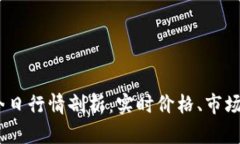 biatoti比特币今日行情剖析：实时价格、市场趋势