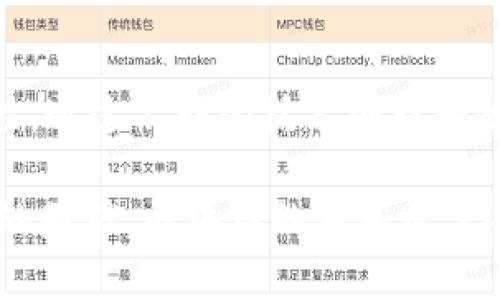   探索区块链技术：从基础知识到实际应用的全面指南 / 
 guanjianci 区块链,技术应用,数字货币,去中心化 /guanjianci 

引言：区块链的崛起
在数字化转型的浪潮中，区块链技术如同一颗闪亮的明星，逐渐吸引了全球的目光。起初，区块链被广泛联系于比特币，然而其潜在的应用远不止于此。从金融服务到供应链管理，再到医疗健康，区块链正逐步渗透入各个行业，推动着智能合约、去中心化应用（DApps）的发展。本文将为您深入探索区块链技术及其各种实际应用，从基础知识入手，逐步揭示这一颠覆性技术的潜力。

什么是区块链？
区块链是一种透明、去中心化的分布式账本技术，它的核心思想是通过一系列的网络节点来共同维护一个不可篡改的记录。每一个“区块”都包含了一组交易信息，并与前一个区块通过密码学的方法链接在一起，形成一个“链”。这样，任何对信息的修改都需要全网的共识，从而极大提高了数据的安全性和透明度。

区块链的基本构成
区块链的基本构成可以分为以下几个部分：
ul
    listrong区块：/strong每个区块包含交易数据、时间戳和前一个区块的哈希值。/li
    listrong节点：/strong任何参与区块链网络的人都称为节点，节点可以是普通用户，也可以是矿工，负责验证和生成新的区块。/li
    listrong共识机制：/strong这是确保网络参与者达成一致的规则，例如工作量证明（PoW）和权益证明（PoS）。/li
    listrong加密算法：/strong用于确保区块链上数据的安全性，防止未授权的访问和篡改。/li
/ul

区块链的工作原理
区块链的工作原理可以用几个简单的步骤来概括：
ol
    li用户生成交易并将交易信息广播到网络。/li
    li节点接收到交易信息，并通过验证交易的有效性来形成新的区块。/li
    li通过共识机制，网络中大部分节点达成一致，确认新创建的区块。/li
    li新区块被添加到区块链的末端，所有节点更新他们的账本。/li
/ol

区块链的优点
区块链技术的受欢迎程度和应用广泛性可归因于其多种优势：
ul
    listrong去中心化：/strong消除了单一的控制点，提高了系统的安全性。/li
    listrong透明性：/strong所有交易记录都可以在区块链上查看，任何人都可以验证信息的真实性。/li
    listrong不可篡改性：/strong一旦数据被记录在区块链上，几乎无法修改，确保了信息的真实性。/li
    listrong高效性：/strong通过减少中介，转账和结算过程变得更加快速和高效。/li
/ul

区块链的实际应用
区块链技术的潜在应用场景几乎涵盖了所有领域，以下是一些最具代表性的应用：

h41. 金融服务/h4
区块链在金融领域的应用十分广泛，特别是在跨境支付、资产管理和贷款服务等方面。传统的跨境支付往往需要较长的处理时间和高昂的手续费，而区块链技术可以在几分钟内完成转账，且手续费大幅降低。此外，智能合约的应用使得自动化融资和资产管理变得更加高效。

h42. 供应链管理/h4
区块链技术能够提高供应链的透明度和追踪能力。通过在区块链上记录每一个环节的信息，企业可以实时监控产品的来源、流向及交易情况，从而减少假货的风险，提高产品质量。例如，在食品行业，区块链能够帮助消费者追溯到食品的生产和运输过程。

h43. 医疗健康/h4
在医疗领域，区块链可以用来保护患者隐私，同时提高数据共享的安全性。患者的健康记录可以存储在区块链中，每次医疗机构需要访问时，都能确保安全和隐私。这不仅提升了患者的体验，还能在紧急情况下快速获得重要的医疗信息。

h44. 数字身份认证/h4
区块链可以用于创建安全的数字身份，用户可以通过它来控制自己的在线身份，简化身份验证过程。相较于传统方法，这种方式不仅提高了安全性，还保护了用户的隐私。此外，数字身份还可以在多种应用中通用，免去多次身份验证的麻烦。

未来的展望与挑战
尽管区块链技术展现出了巨大的潜力，但其应用依然面临一些挑战。首先是技术的可扩展性，随着用户数量的增加，如何保持高效的交易验证速度是一个亟待解决的问题。此外，法律法规的滞后也给区块链的进一步应用带来了障碍。《GDPR》等相关法律在数据存储和隐私保护方面的要求，使得现有区块链系统在设计时需要进行更多的考量。

结论
区块链作为一种新兴的技术，其潜在的发展空间仍然广阔。无论是在金融、医疗还是供应链领域，区块链都有可能产生深远的影响。但要想真正实现这些应用，还有很长的路要走。通过不断的技术创新和政策引导，区块链将从一种新兴技术逐渐演变为社会发展不可或缺的一部分。让我们拭目以待。

在了解了区块链的种种优势和应用后，相信您对这一技术有了更深的认识。无论您是技术爱好者还是行业从业者，积极探索区块链的潜力，都将为未来的数字化生活打下坚实的基础。区块链的未来属于每一个愿意拥抱新技术的人。