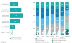 2023年国际期货交易平台评测：揭示五大最可靠的