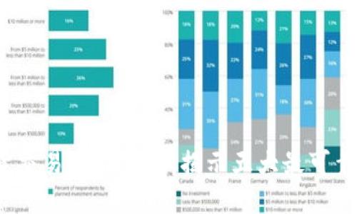 2023年国际期货交易平台评测：揭示五大最可靠的平台及其特点