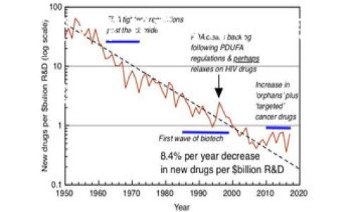 baozi狐狸钱包APP：苹果用户的数字资产管理新选择/baozi  
狐狸钱包, 数字资产, 官方正版, iOS/guanjianci

引言：数字资产管理的新时代
在当今这个数字经济蓬勃发展的时代，越来越多的人开始接触到数字资产的世界。无论是加密货币还是其他形式的数字财产，如何高效、安全地管理这些资产成为了人们关注的焦点。甲骨文公司早前的研究表明，安全和便捷的数字资产管理工具能够显著提升用户体验，而狐狸钱包APP正是专为此目的而生。作为苹果用户的新选择，狐狸钱包不仅拥有强大的功能，还提供了安全保障和便捷的操作方式。

狐狸钱包APP简介
狐狸钱包（Fox Wallet）是一款致力于数字资产管理的应用程序，旨在为用户提供一个安全可靠、功能丰富的数字资产管理平台。无论你是加密货币的炒家、投资者还是普通用户，狐狸钱包都能够满足你的需求。它不仅支持多种类型的数字资产，还具备优良的用户体验与安全性，让你在使用过程中得到极大的便利与舒适感。

功能特色：多样化的数字资产管理
狐狸钱包的功能十分丰富，以下是其几大主要特色：

h41. 多币种支持/h4
狐狸钱包支持的数字资产种类繁多，包括比特币、以太坊、莱特币等主流加密货币，以及其他新兴的数字资产。这种多币种支持的设计，可以让用户在一个平台内管理各种资产，避免了在多个钱包之间切换的麻烦，大大提高了操作的便捷性。

h42. 安全性保障/h4
在数字资产管理中，安全性始终是用户最为关心的话题之一。狐狸钱包采用了先进的加密技术，确保用户的私钥和交易信息不被泄露。此外，应用程序还提供多重身份验证机制，增加了黑客入侵的难度，让用户的资产更具保障。

h43. 用户友好的界面/h4
狐狸钱包设计了一套简洁易用的用户界面，使得即便是技术水平一般的用户，也能迅速上手。清晰的功能模块和友好的操作流程，无疑提升了用户的整体体验。通过直观的设计，用户可以轻松地实现资产的管理与交易。

h44. 实时市场数据监测/h4
狐狸钱包内置了强大的市场数据监测功能。用户可以实时查看各类数字资产的市场行情，包括涨跌幅、交易量以及市场深度等信息。这为用户提供了重要的决策依据，让投资更具智慧。

下载和安装：简单便捷
苹果用户下载狐狸钱包APP的过程十分简单，以下是详细的步骤：
ol
  li打开APP Store，搜索“狐狸钱包”或“Fox Wallet”。/li
  li找到官方网站发布的正版应用程序，点击下载。/li
  li下载完成后，在手机桌面找到狐狸钱包图标，点击打开。/li
  li按照界面提示进行注册或登录，完成设置即可开始使用。/li
/ol
在下载过程中，务必要确保从官方渠道获取应用，以保证安全与正版体验。避免从不明来源下载，以防范潜在的安全风险。

使用指南：快速上手
初次使用狐狸钱包的朋友们可以参考以下步骤，快速熟悉这款应用：
ol
  li首次登录后，选择创建新钱包或者导入已有钱包。/li
  li若创建新钱包，请确保安全妥善地保管助记词和私钥，这些是恢复钱包的重要信息。/li
  li成功创建钱包后，进入主界面，查看各类数字资产的管理情况。/li
  li用户可以通过“添加资产”功能，快速导入新的数字资产。/li
  li进行交易时，只需选择交易功能，输入相关参数，系统将自动完成交易流程。/li
/ol
狐狸钱包的用户界面友好，操作流程自然便捷，用户只需按照提示进行操作，即可轻松上手。鼓励大家在使用过程中多多探索，发现更多实用功能。

社区支持：与其他用户分享经验
狐狸钱包除了提供强大的技术支持外，还建立了活跃的用户社区。用户可以在社区中与其他投资者交流心得、分享经验，讨论市场动态。通过社区，大家可以一起学习如何更有效地管理自己的数字资产，获取更多投资机会或者规避风险。

总结：狐狸钱包带来的便利与可能性
狐狸钱包APP正式上线后，凭借其丰富的功能、安全的保证和友好的用户体验，迅速赢得了广大用户的青睐。在数字资产管理的旅程中，狐狸钱包无疑是一个不可或缺的工具，它让复杂的数字资产管理变得简单而高效。

无论你是刚刚入门的新手，还是在数字资产投资上有一定经验的用户，狐狸钱包都能为你提供满意的服务。记得保持关注市场动态，合理安排投资策略，通过狐狸钱包来你的数字资产管理旅程！

未来，狐狸钱包将持续进行功能更新与，敬请期待更多惊喜与体验，让我们共同见证数字资产时代的发展与演变。