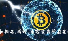 币客交易所的排名会随着市场情况、交易量和各
