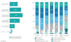 深入分析：库神钱包的潜在不足，以及用户应考