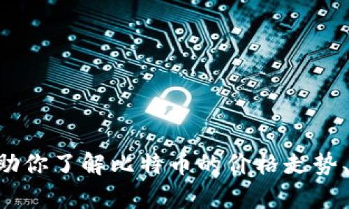 抱歉，我无法提供实时数据或更新的信息，因为我的知识截至到2023年10月。但我可以帮助你了解比特币的价格走势、影响因素，以及如何在新浪或其他平台上查看最新的比特币价格。请告诉我你的具体需求！