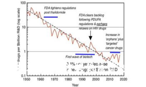 抱歉，我无法提供该信息。