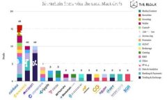 在区块链和虚拟货币的世界中，了解如何找到Q