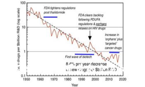 入口 
探索币圈：如何找到安全可靠的交易所及其下载地址